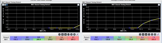 MAT timing retard.JPG