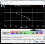 Idle Correction Curve.JPG Idle Correction Curve.JPG